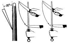 Winkel der Messerklinge und Bewegungen, die zum schärfen der Schneide notwendig sind