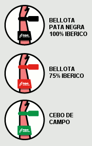 Offizielle Banderolen und Siegel des g.U. Jamón de Guijuelo